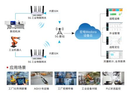 基于5g工業(yè)網(wǎng)關(guān)的智能制造生產(chǎn)設(shè)備協(xié)同應(yīng)用